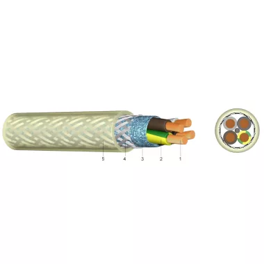 2YSLCY 4x120mm2 Árnyékolt beltéri motorbekötő kábel PVC 0,6/1kV,átlátszó