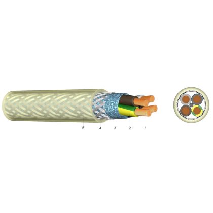   2YSLCY 4x35mm2 Árnyékolt beltéri motorbekötő kábel PVC 0,6/1kV,átlátszó