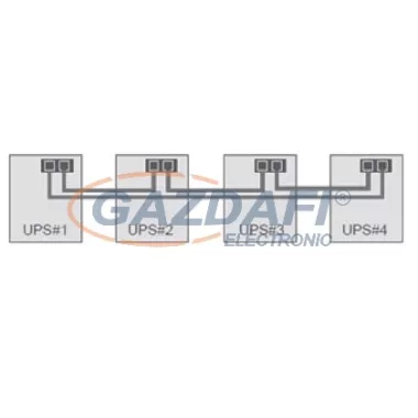 LEGRAND 310617 UPS párhuzamosító készlet, DK/S