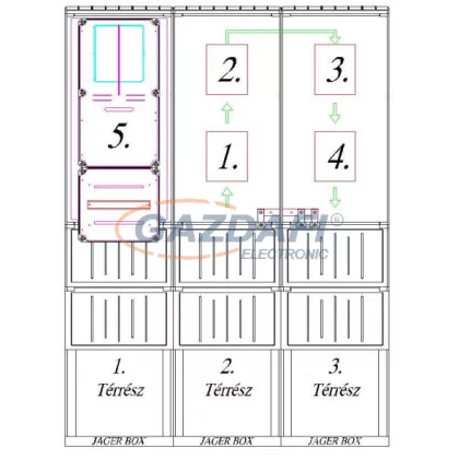   CSATÁRI PLAST PVT-K-L ÁV 500A Egy felhasználási helyes 100A -500A indirekt mérés földkábeles, szabadon álló, kombinált szekrény kivitelben