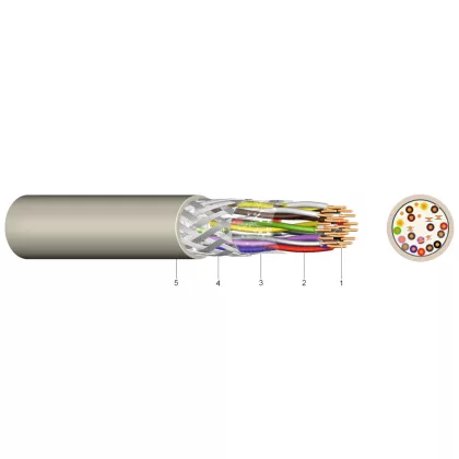   LiYCY TP Elektronikai vezeték ónozott réz árnyékolással 2x2x0,5 mm2