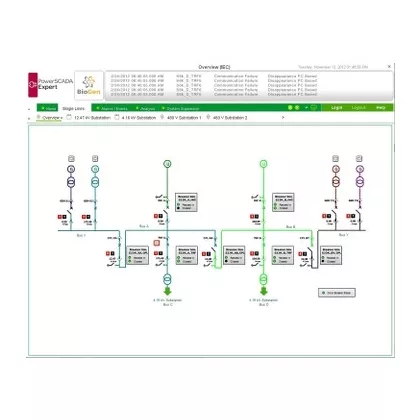 SCHNEIDER PSA101113 PSO szerver licensz 1500