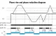 TRACON NARV Feszültségfigyelő relé 3 fázisra AC 220-460V, U> U< = +/-2-20%, t=0,1-10s, Asymm 8%